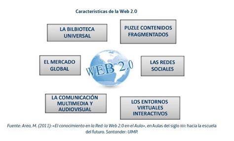 Web 1.0, Web 2.0 y Web 3.0 | Educ acción