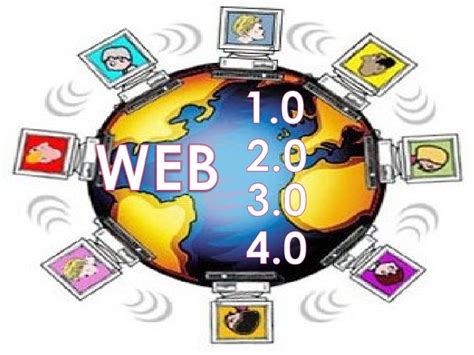Web 1.0,2.0,3.0,4.0[2]
