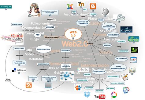 web_20   ¿Qué es la web 2.0?
