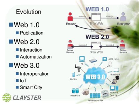 Web 3.0 & IoT  English