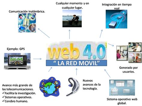 Web 4.0 – Hatice Kaya
