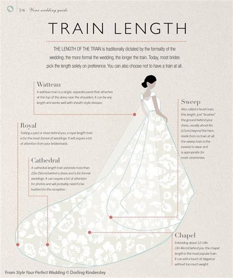 Wedding style inspiration: wedding dress train lengths ...