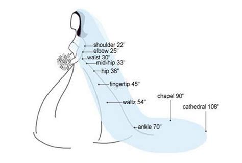 Wedding Veils Explained