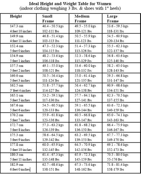 weight chart for females | Return from Women s Healthy ...
