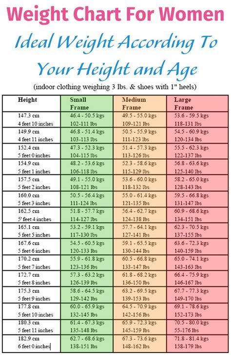 Weight Chart For Women: Ideal Weight According To Your ...