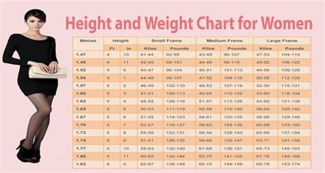 Weight Chart For Women: What’s Your Ideal Weight According ...