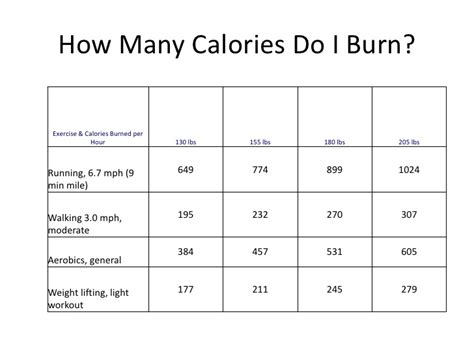 Weight loss = burning more calories than you