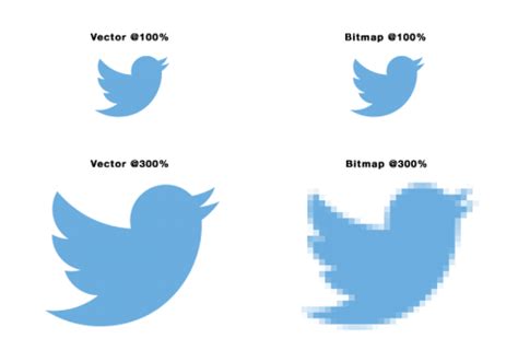 WHAT ARE BITMAPS AND VECTORS?   CLK Media Blog