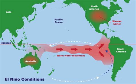 What are El Niño and La Niña — and why should you care ...
