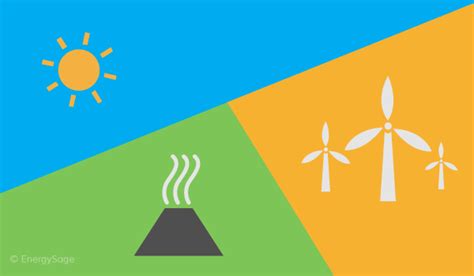 What are examples of Renewable Energy Sources? | EnergySage