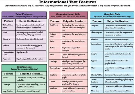 What Are Informational Texts?   Media Literacy Clearinghouse