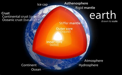What are the Earth s layers?