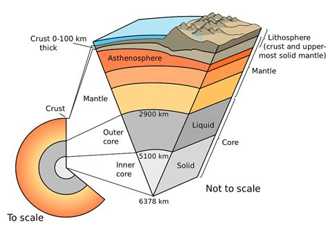 What are the Earth s Layers?   Universe Today