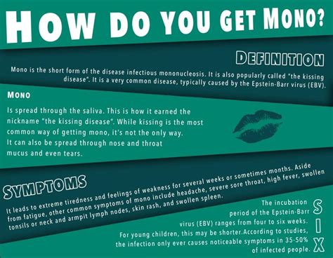 What are the Symptoms of Mononucleosis?