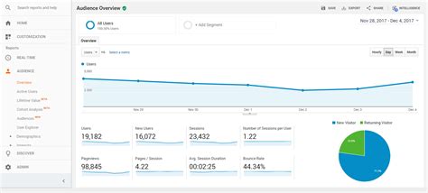 What Are Users, Sessions, And Pageviews? Google Analytics ...