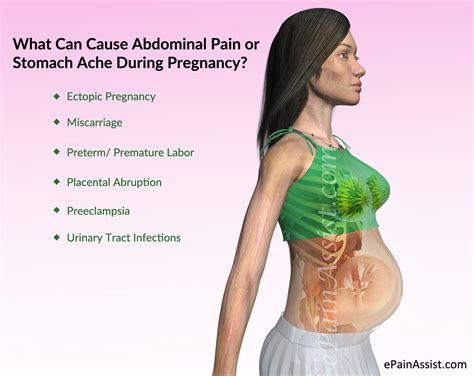 What Can Cause Abdominal Pain During Pregnancy?