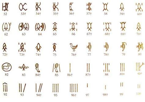 What Do These Glyphs Mean? No One Knows Yet   Neatorama