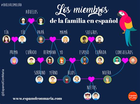 What Does Cunada Mean In English – Solo otra idea de ...