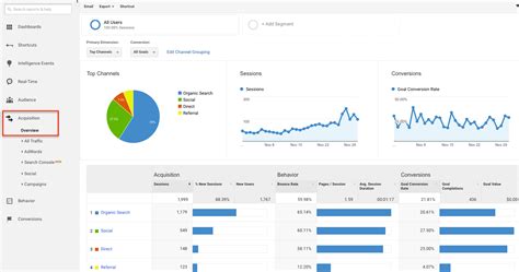 What Does Google Analytics Do? And What Can I Do With ...
