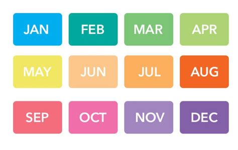 What Does Your Birth Month Zodiac Reveal About You?