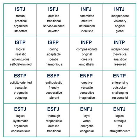 What Does Your Jungian Personality Type Say About You?