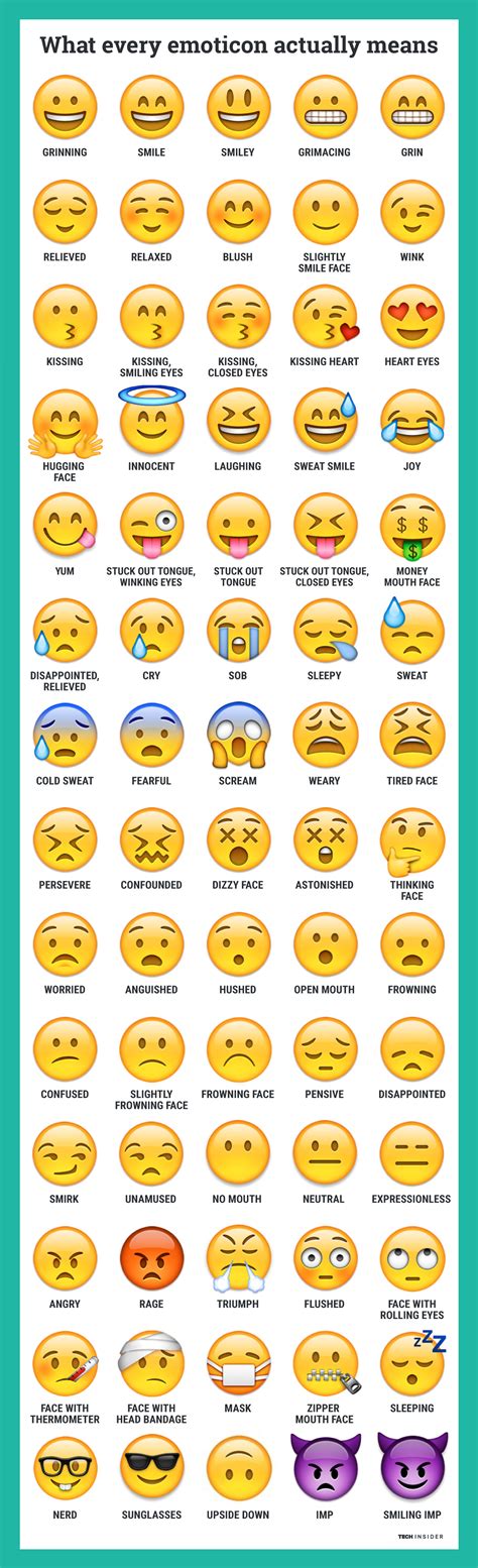 What emoticons means   Business Insider