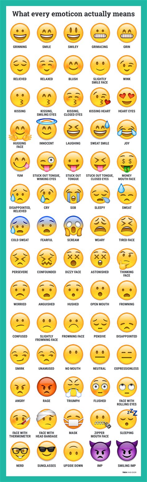 What every emoji means | OverSixty