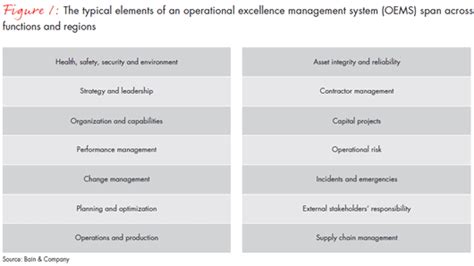 What  good  looks like: Creating an operational excellence ...