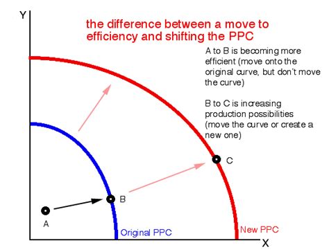 What I have learned about PPC/PPF | Amber s Economic Blog