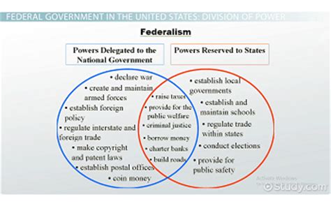What is a Federal Government?   Definition, Powers ...