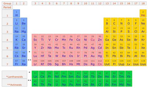 What is an element? Non Electric Universe theory version