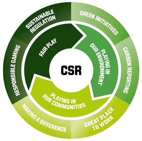 What is Corporate Social Responsibility?   Trusted Clothes