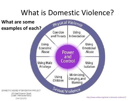 What Is Domestic Violence?