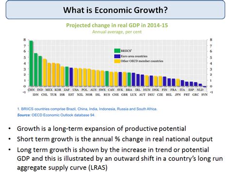 What is Economic Growth? | tutor2u Economics
