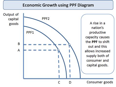 What is Economic Growth? | tutor2u Economics