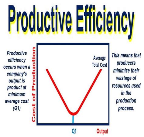 What is efficiency? Definition and meaning   Market ...