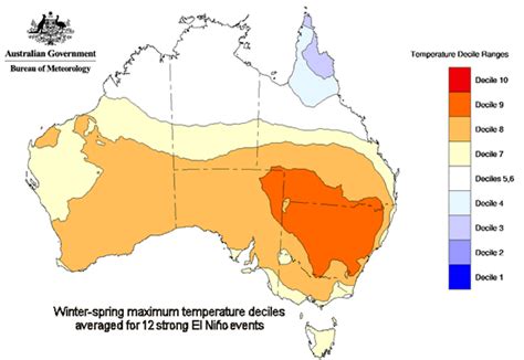 What is El Niño and what might it mean for Australia?