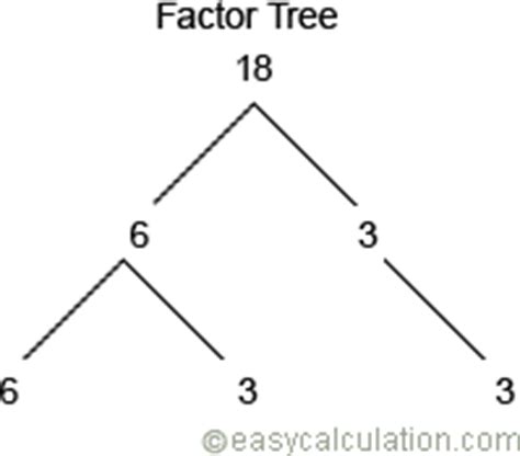 What is factor tree   Definition and Meaning   Math Dictionary