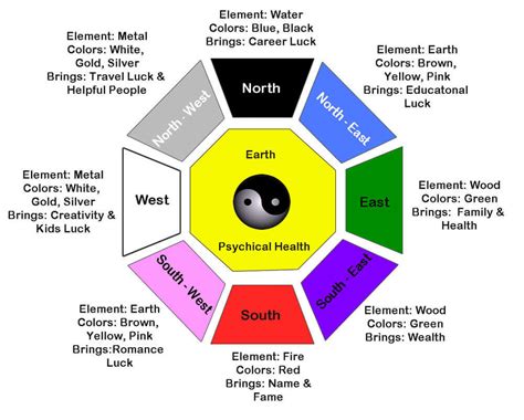 What is Feng Shui and How Can It Help You   Tips To ...