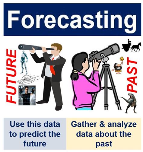 What is forecasting? Definition and meaning   Market ...