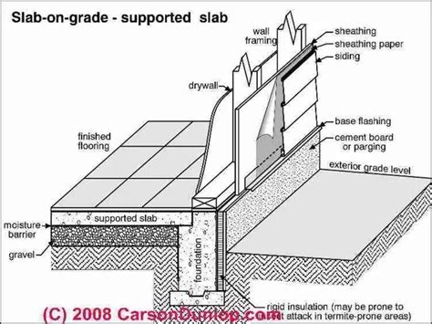 What is grade slab and what is the difference between ...