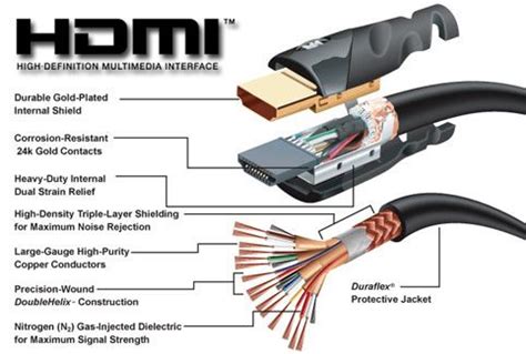 What is HDMI Cable | ElProCus | Pinterest | Hdmi cables ...