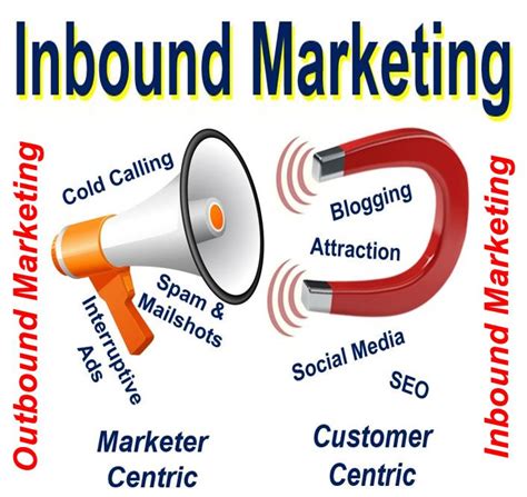 What is inbound marketing? Definition and meaning   Market ...