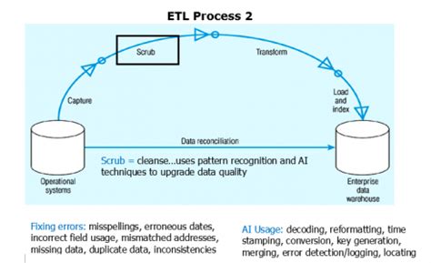 What is Informatica ETL Tool | Informatica Tutorial | Edureka