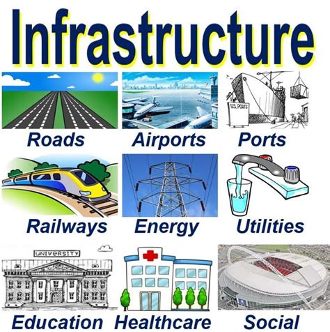 What is infrastructure? Definition and meaning   Market ...