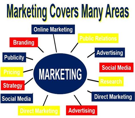 What is marketing? Definition and meaning   Market ...