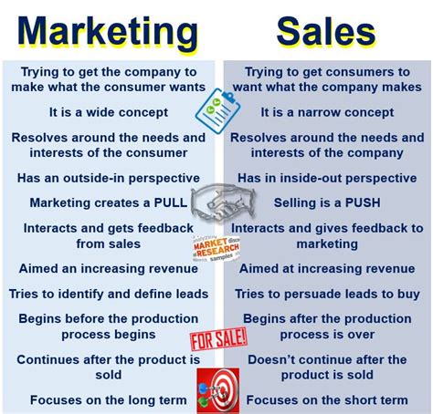What is marketing? Definition and meaning   Market ...