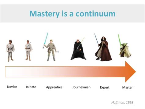 What is Mastery? Let s define it!