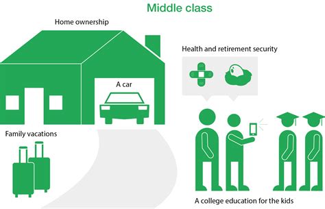 What is middle class, anyway?   CNNMoney