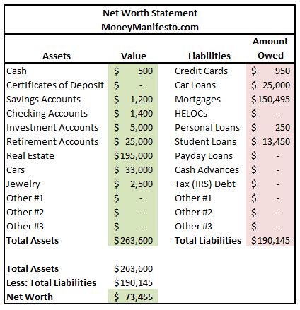 What Is My Net Worth And How Do I Calculate It?